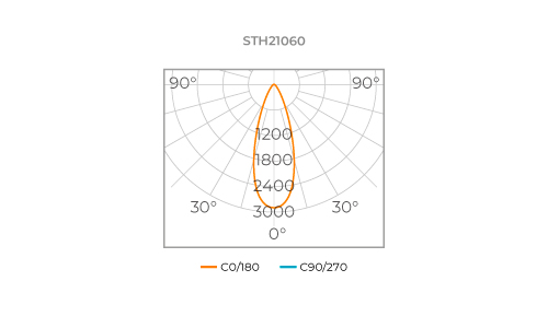 PAR30 CDMR EVO