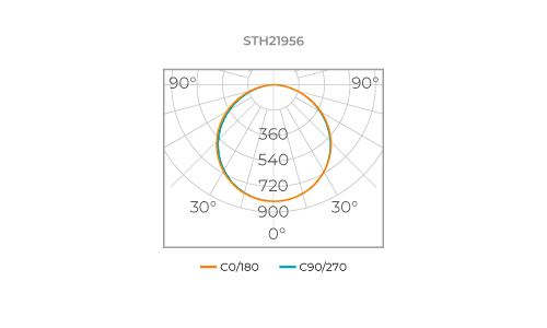 RECESSED MOUNTED PANEL ECO