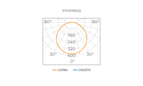 SURFACE MOUNTED PANEL ECO