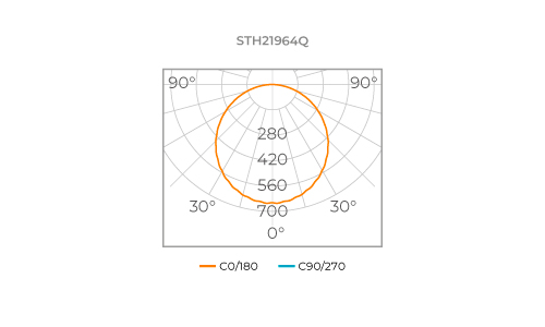 SURFACE MOUNTED PANEL ECO