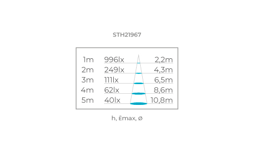 SURFACE MOUNTED PANEL EVO