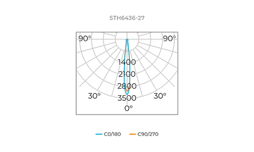 AR70 EVO DIM