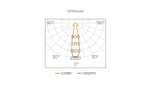 AR111 EVO DIM