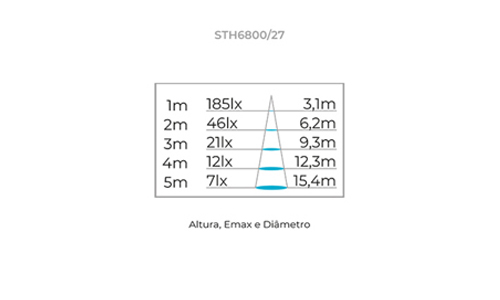 12V EVO LED Strip