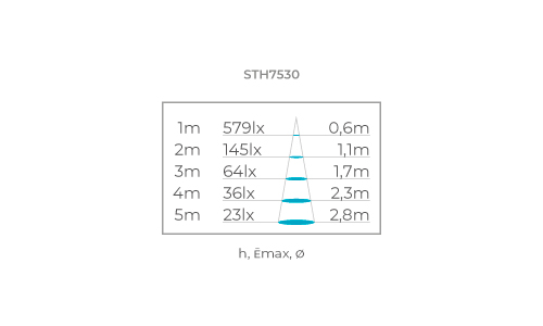 MR11 EVO DIM