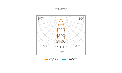 FOCCO 30°