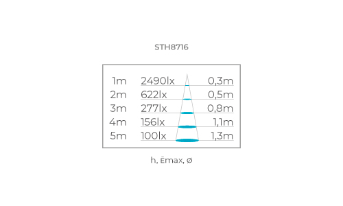 FOCCO GRID 12°