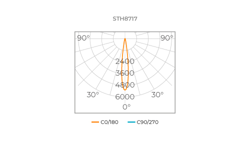 FOCCO GRID 12°
