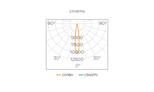 FOCCO GRID 12°