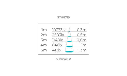 FOCCO GRID 12°