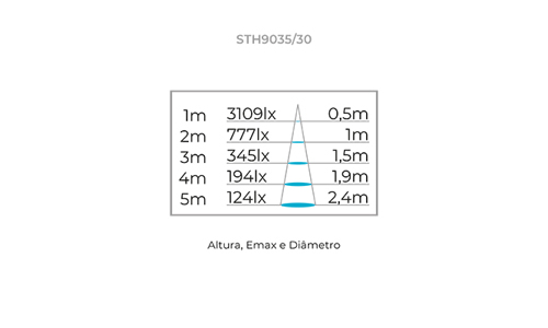 PAR38 ECO