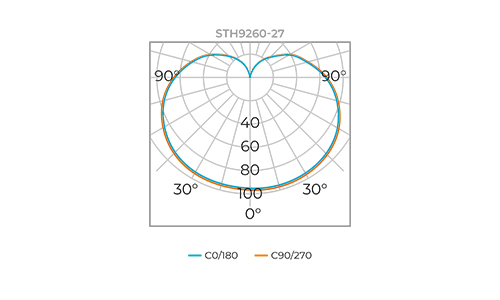 G95 Balloon