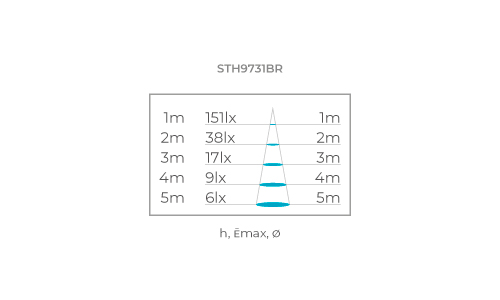 Wall Mini