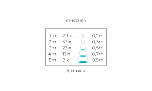 Wall Mini