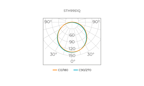 RECESSED MOUNTED PANEL ECO