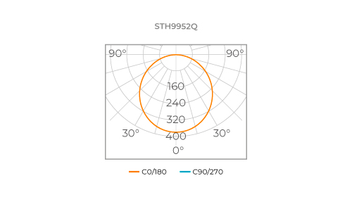 RECESSED MOUNTED PANEL ECO
