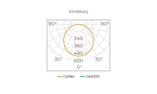 RECESSED MOUNTED PANEL ECO