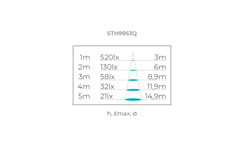 RECESSED MOUNTED PANEL ECO