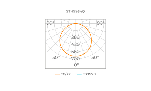RECESSED MOUNTED PANEL ECO