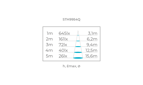 RECESSED MOUNTED PANEL ECO