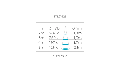 AR111 PRO