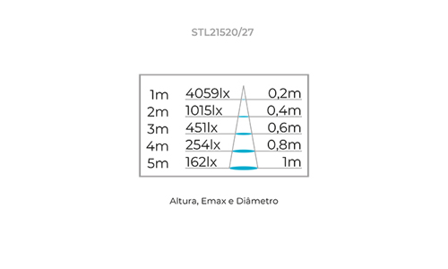 MR16 EVO DIM