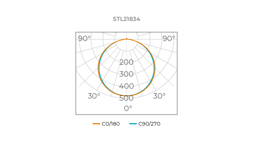 Full LED 24V PRO LED Strip