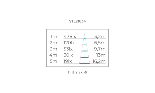Full LED 24V PRO LED Strip