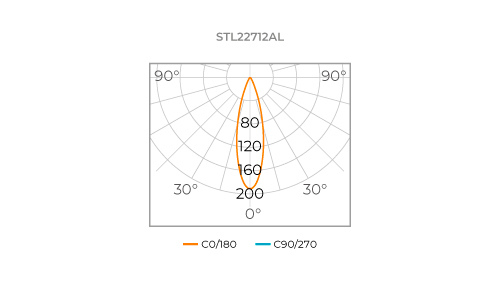 WAY UP RECESSED 24V