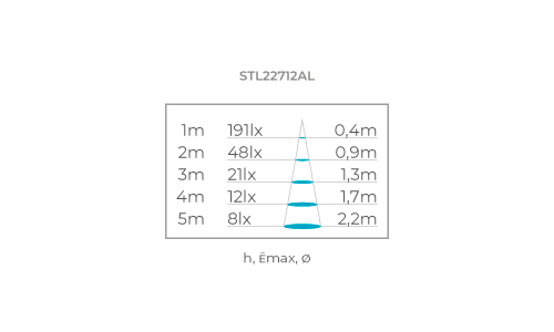 WAY UP RECESSED 24V