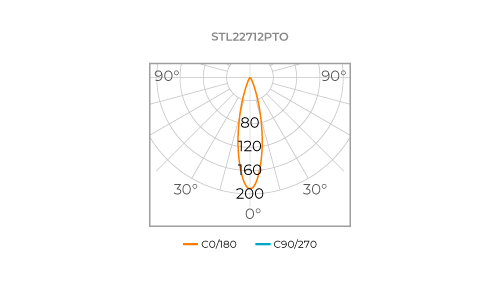 WAY UP RECESSED 24V