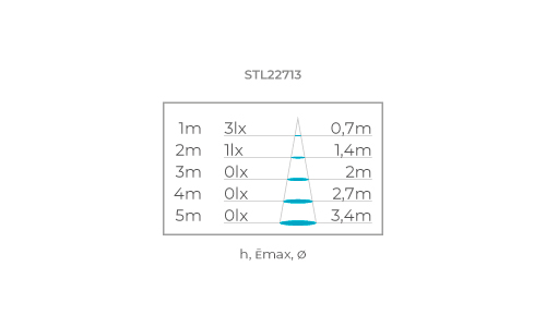 WAY SIDE 24V