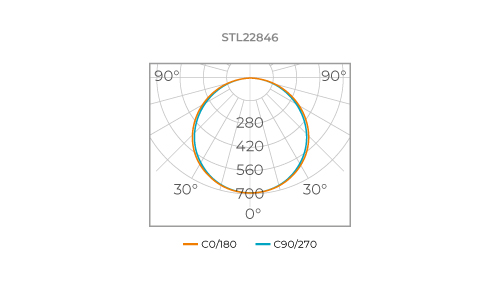 Full LED 24V PRO LED Strip