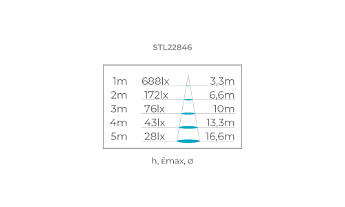 Full LED 24V PRO LED Strip