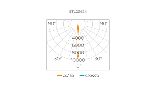 AR70 PRO DIM