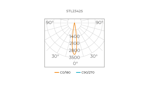 AR70 PRO DIM