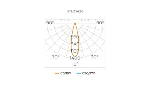AR70 PRO DIM
