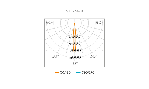 AR111 PRO DIM