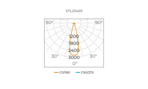 AR111 PRO DIM