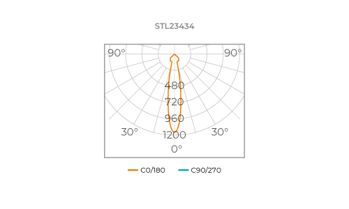 AR70 ECO