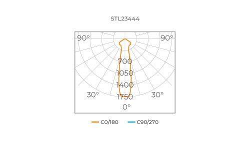AR111 ECO