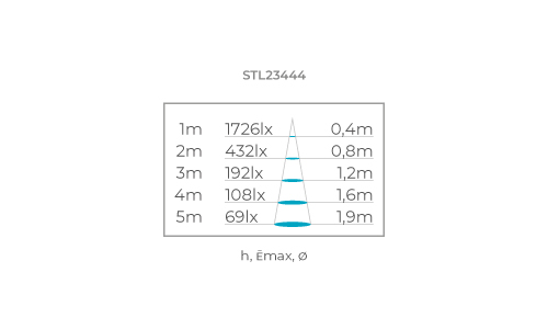 AR111 ECO