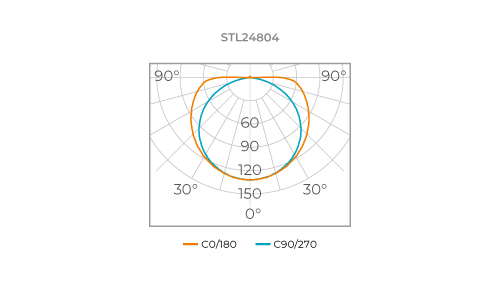 ALL LIGHT 12V EVO LED STRIP