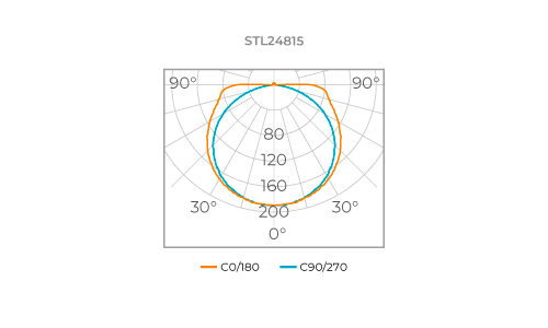 ALL LIGHT 12V EVO LED STRIP