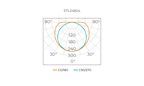 ALL LIGHT 12V EVO LED STRIP