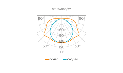 ALL LIGHT 24V PRO LED STRIP