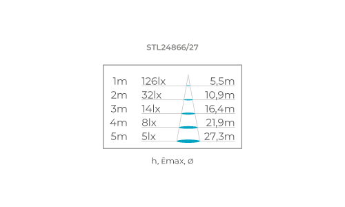 ALL LIGHT 24V PRO LED STRIP