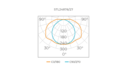 ALL LIGHT 24V PRO LED STRIP