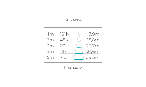 ALL LIGHT 24V ULTRA LED STRIP