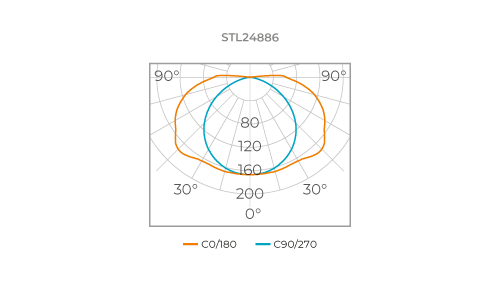 ALL LIGHT 24V ULTRA LED STRIP
